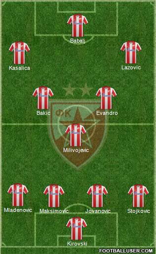 FC Red Star Belgrade Formation 2012