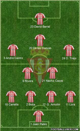 Real Sporting S.A.D. Formation 2012