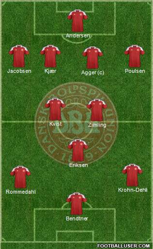 Denmark Formation 2012