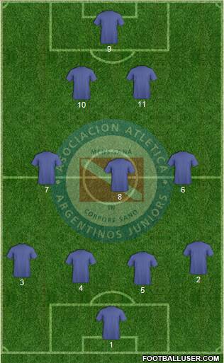 Argentinos Juniors Formation 2012