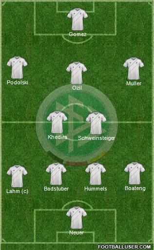 Germany Formation 2012