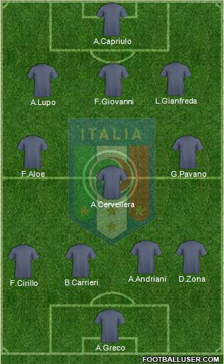 Italy Formation 2012