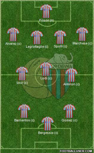 Catania Formation 2012