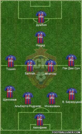 CSKA Moscow Formation 2012