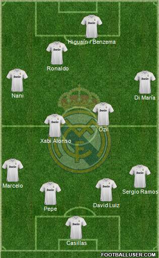 Real Madrid C.F. Formation 2012