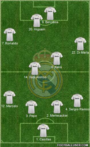 Real Madrid C.F. Formation 2012