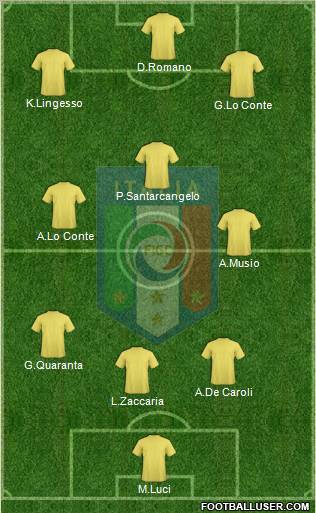 Italy Formation 2012