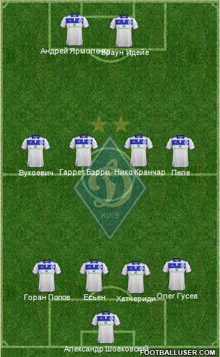 Dinamo Kiev Formation 2012