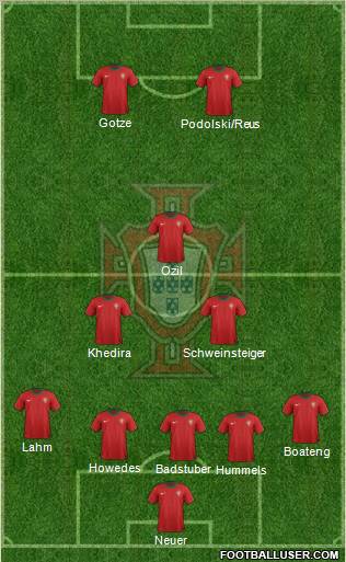 Portugal Formation 2012