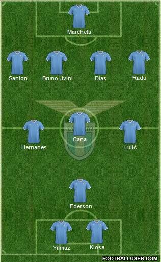 S.S. Lazio Formation 2012