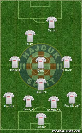 HNK Hajduk Formation 2012