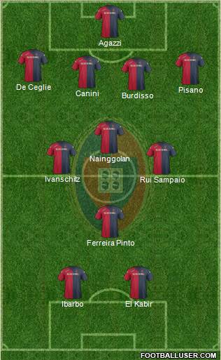 Cagliari Formation 2012