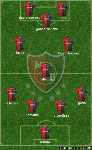 Newell's Old Boys Formation 2012