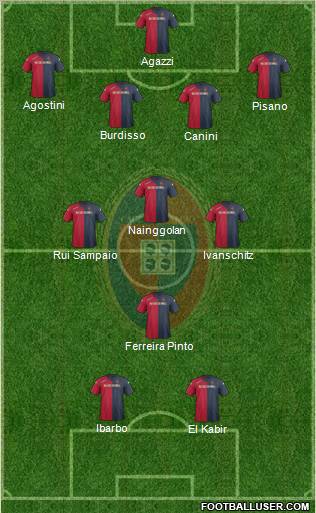 Cagliari Formation 2012