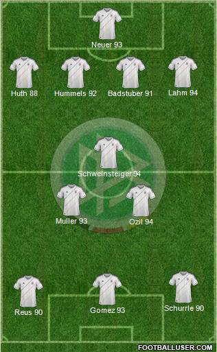 Germany Formation 2012