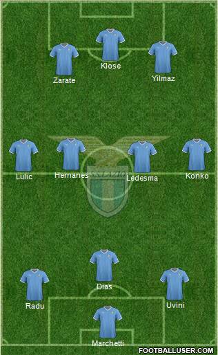 S.S. Lazio Formation 2012