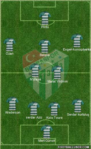 Bursaspor Formation 2012