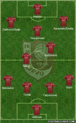 FK Sarajevo Formation 2012