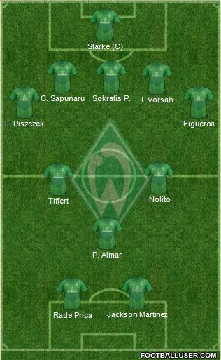 Werder Bremen Formation 2012