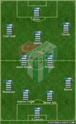 Bursaspor Formation 2012