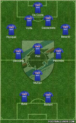 Sampdoria Formation 2012