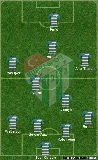 Bursaspor Formation 2012