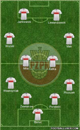 Poland Formation 2012