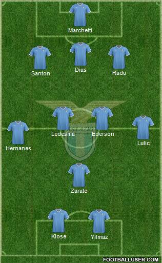 S.S. Lazio Formation 2012