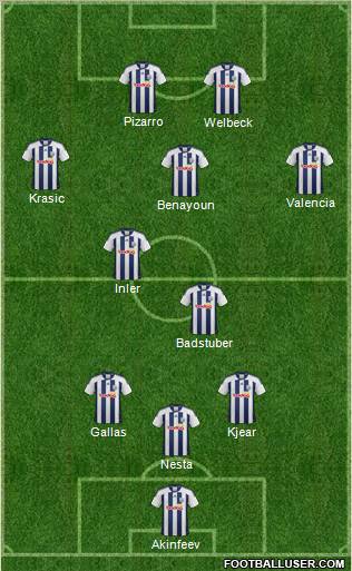 West Bromwich Albion Formation 2012