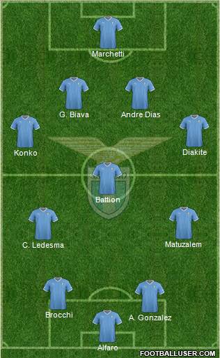 S.S. Lazio Formation 2012