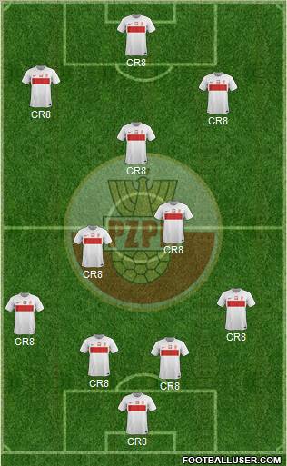 Poland Formation 2012