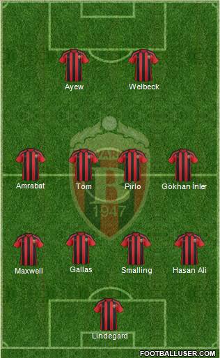 FK Vardar Skopje Formation 2012