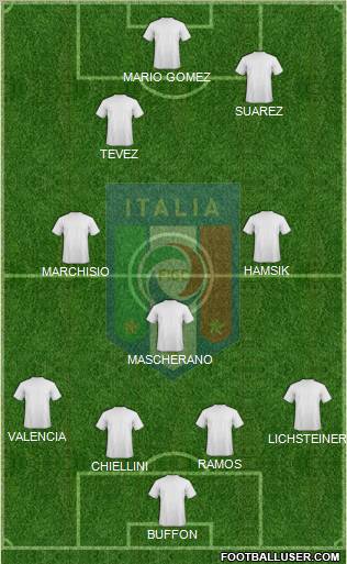 Italy Formation 2012