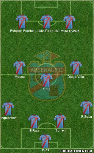 Arsenal de Sarandí Formation 2012