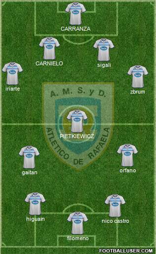 Atlético Rafaela Formation 2012