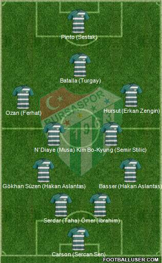 Bursaspor Formation 2012