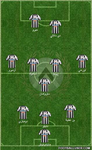 Udinese Formation 2012