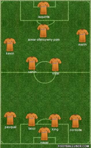 Wolverhampton Wanderers Formation 2012