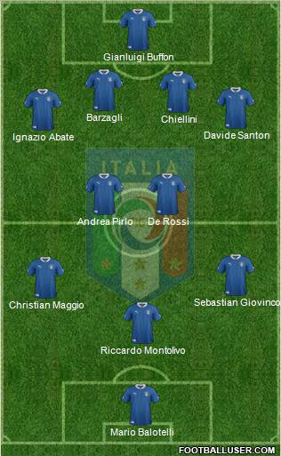 Italy Formation 2012