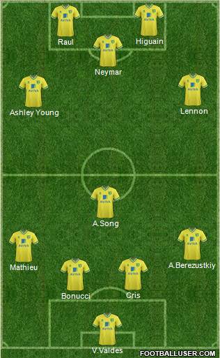 Norwich City Formation 2012