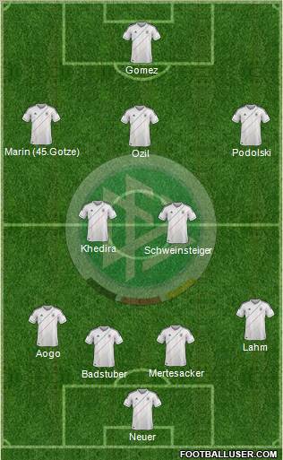 Germany Formation 2012