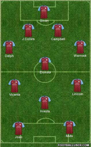 Aston Villa Formation 2012