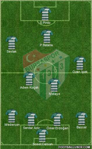 Bursaspor Formation 2012