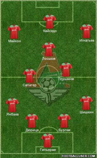 Lokomotiv Moscow Formation 2012