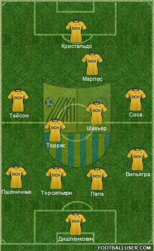 Metalist Kharkiv Formation 2012