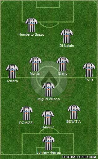 Udinese Formation 2012