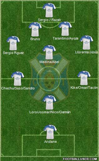 C.D. Tenerife S.A.D. Formation 2012