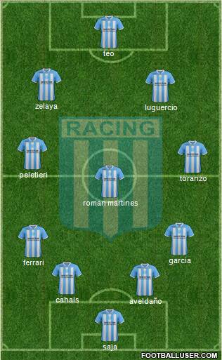 Racing Club Formation 2012