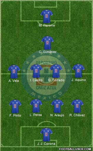 Club Deportivo Cruz Azul Formation 2012