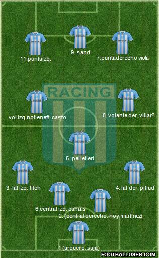 Racing Club Formation 2012